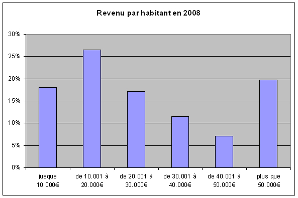 Population_revenu-3.jpg