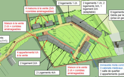 Logement – Le projet de cœur de village « Bia Bouquet » prend son envol