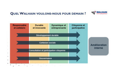 Un projet enthousiasmant pour Walhain !